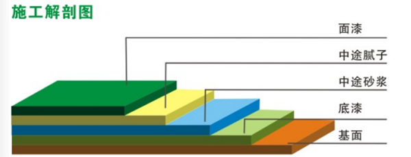 环氧砂浆地坪(图2)